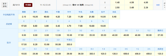 世欧预瑞士盼提前晋级世界杯 数据示拿下瑞典 世欧预瑞士盼提前晋级世界杯 数据示拿下瑞典