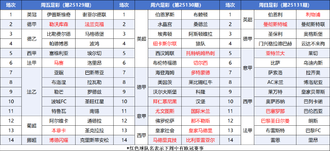 FIFA病毒考验欧洲众豪门 分心欧冠存爆冷契机 FIFA病毒考验欧洲众豪门 分心欧冠存爆冷契机