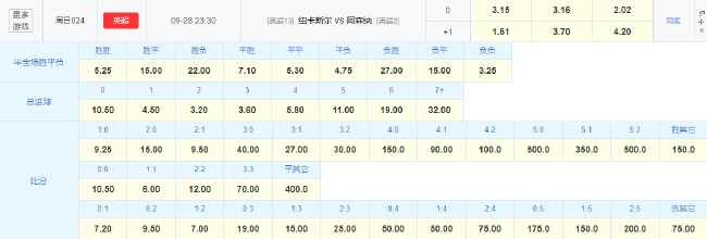 阿森纳伤病潮后又迎硬仗 数据暗示无惧 阿森纳伤病潮后又迎硬仗 数据暗示无惧