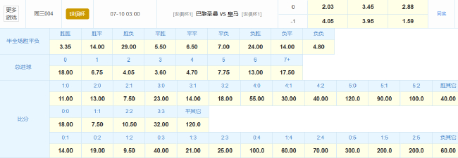 姆巴佩战旧主隔空施压 巴黎硬钢皇马挺进决赛 姆巴佩战旧主隔空施压 巴黎硬钢皇马挺进决赛