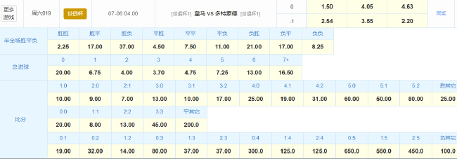姆巴佩重回首发？皇马或复刻欧冠决赛掀翻多特
