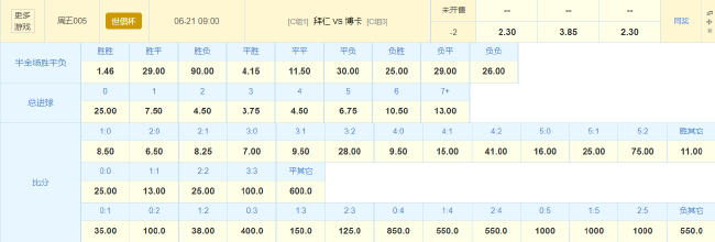 金靴已是囊中物?数据:拜仁剑指出线 赢2球起步
