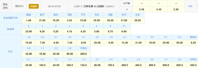 梅西战旧主难有作为 大巴黎或半场解决迈国际 梅西战旧主难有作为 大巴黎或半场解决迈国际