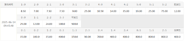 切尔西冲击世俱杯第2冠 首战唯一悬念是赢几球 切尔西冲击世俱杯第2冠 首战唯一悬念是赢几球