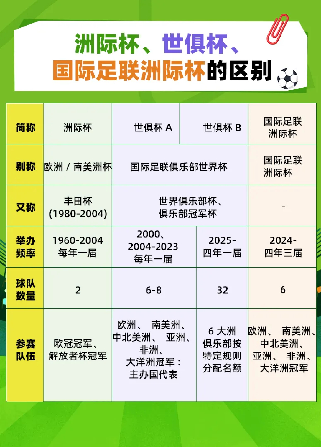 世俱杯赛制:扩军至32队对标世界杯 潜在黑马多 世俱杯赛制:扩军至32队对标世界杯 潜在黑马多