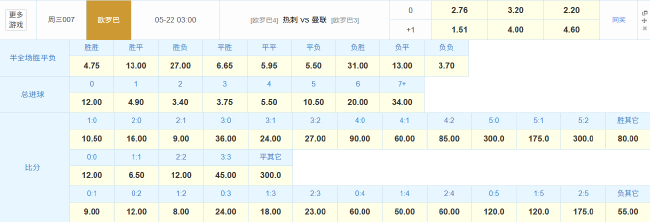 热刺曼联押宝欧罗巴决战 数据:破咒4连杀太难? 热刺曼联押宝欧罗巴决战 数据:破咒4连杀太难?