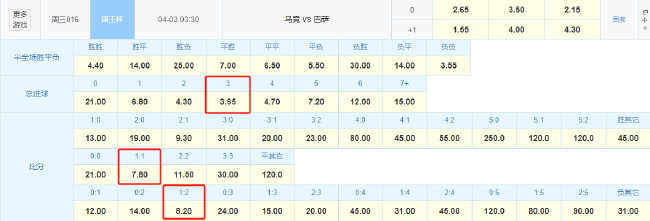 25年不败魔咒！数据：巴萨恐击碎马竞最后希望
