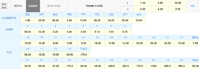 利物浦英联杯主场或轻取热刺 数据:至少赢2球 利物浦英联杯主场或轻取热刺 数据:至少赢2球